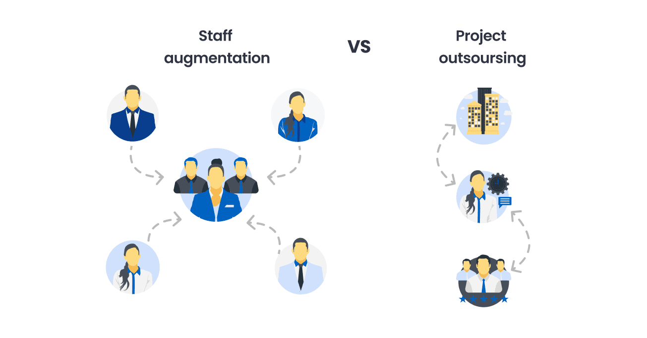 IT Staff Augmentation, Consulting, Managed Services, and more β Comparing IT Outsourcing Models IT Staff Augmentation, Consulting, Managed Services, and more β Comparing IT Outsourcing Models
