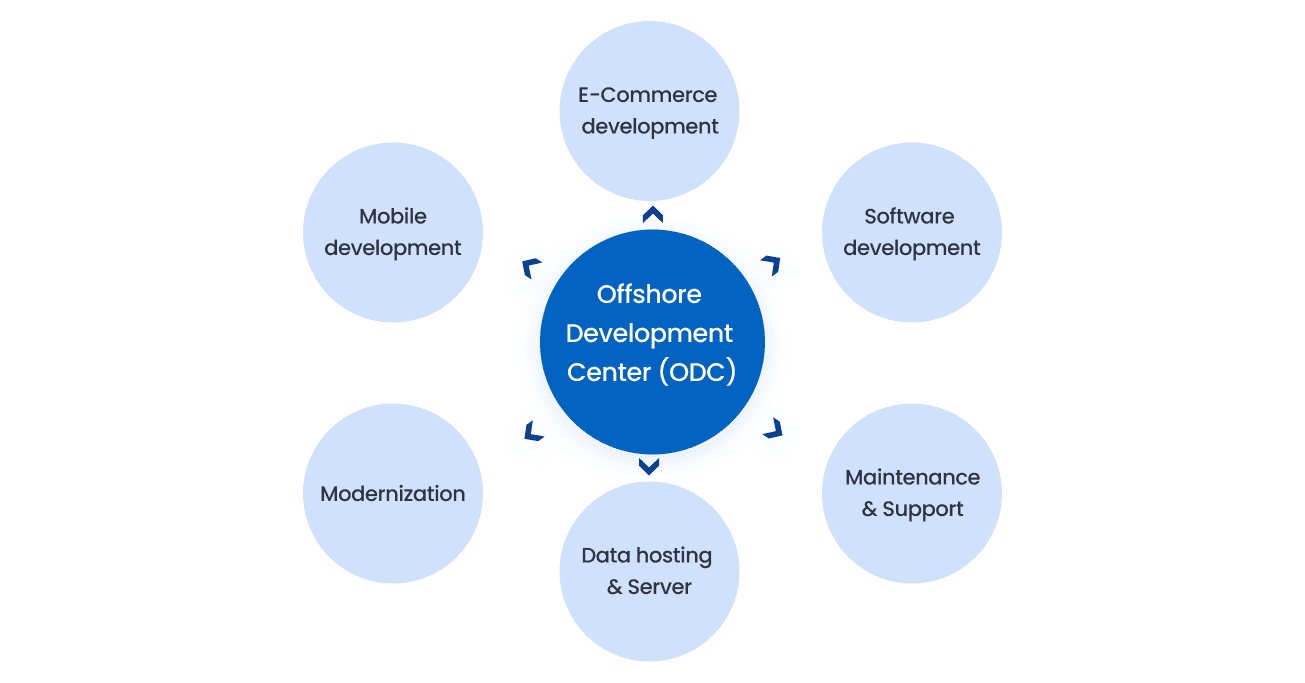 Team expansion vs. ODC (Offshore Development Center) Team expansion vs. ODC (Offshore Development Center)