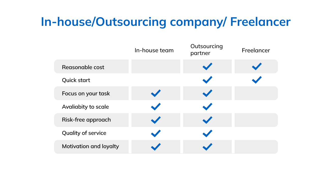 Angular.js Developer Costs Where Is It Cheaper Angular.js Developer Costs Where Is It Cheaper