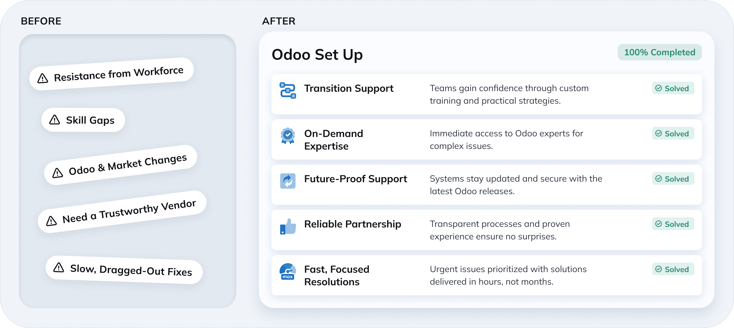 Are these Odoo Challenges