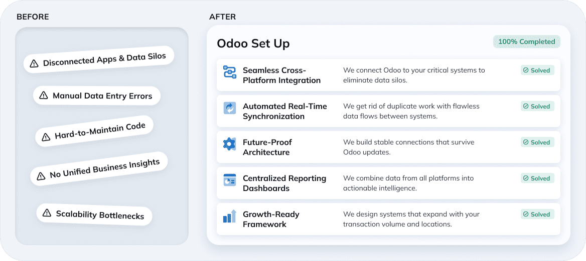 Common Integration Challenges Our Expertise Solves