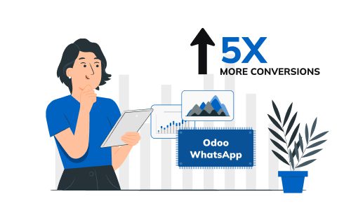 Get 5x More Conversions with Odoo WhatsApp In
